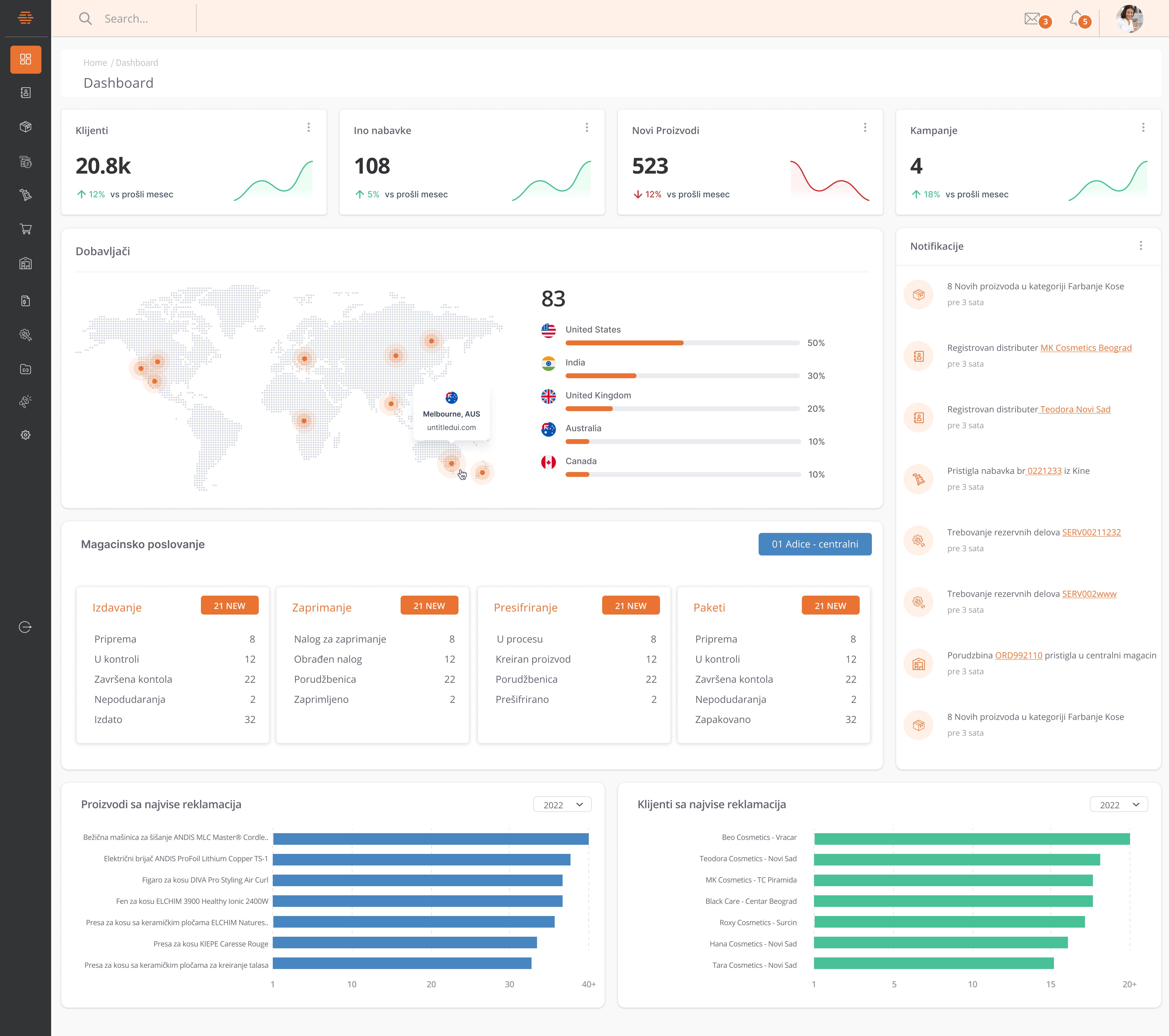 BizHive Dashboard